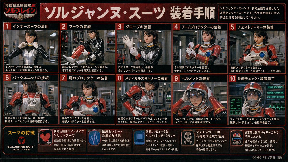 产品视觉 GPT Image 2 提示词：Retro Tokusatsu Suit Procedure Poster