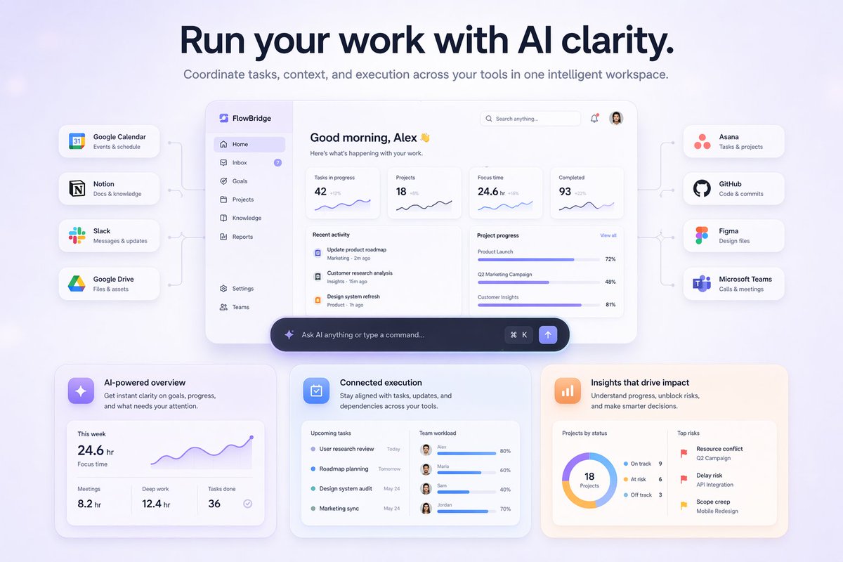 产品视觉 GPT Image 2 提示词：SaaS AI Dashboard Landing Page