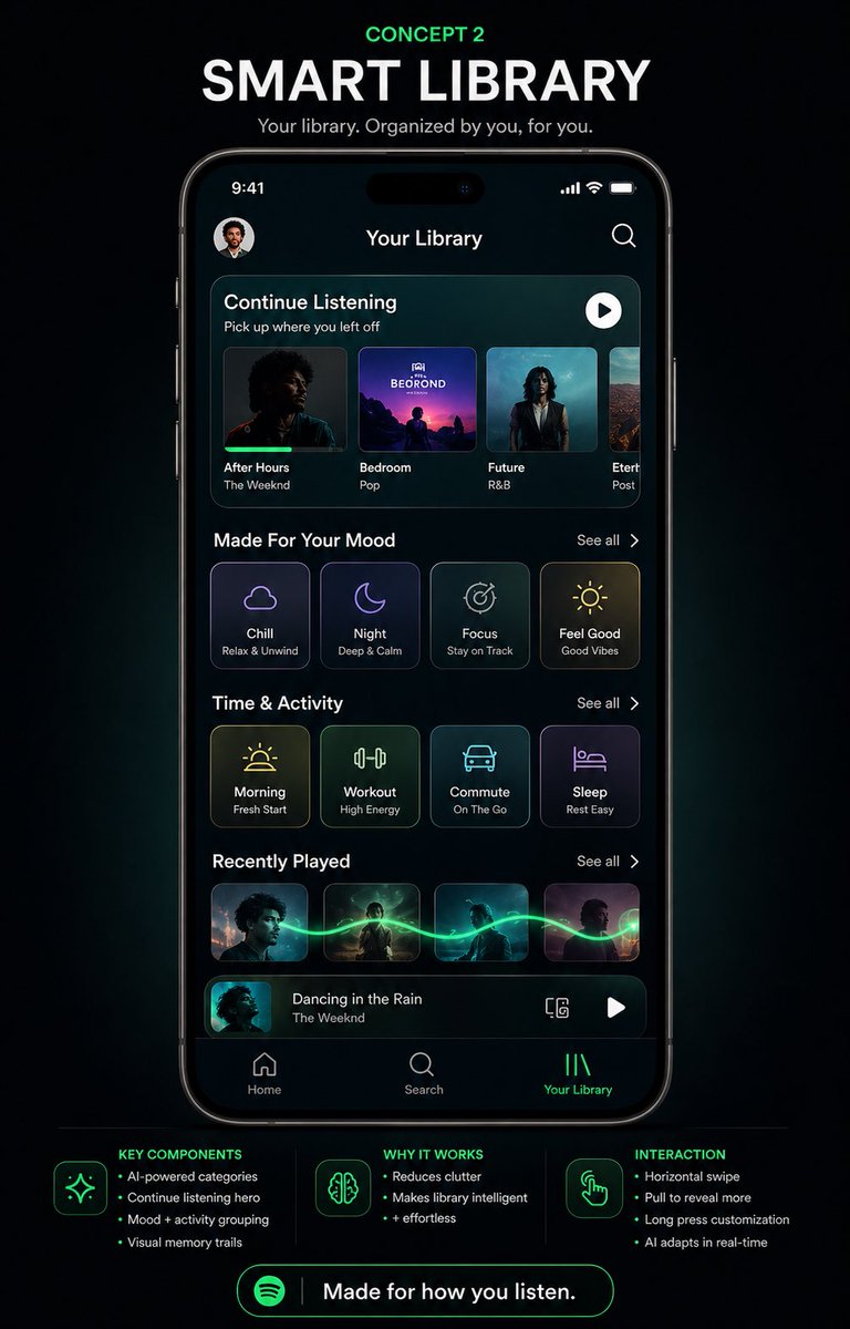 产品视觉 GPT Image 2 提示词：Smart Library Music App Concept
