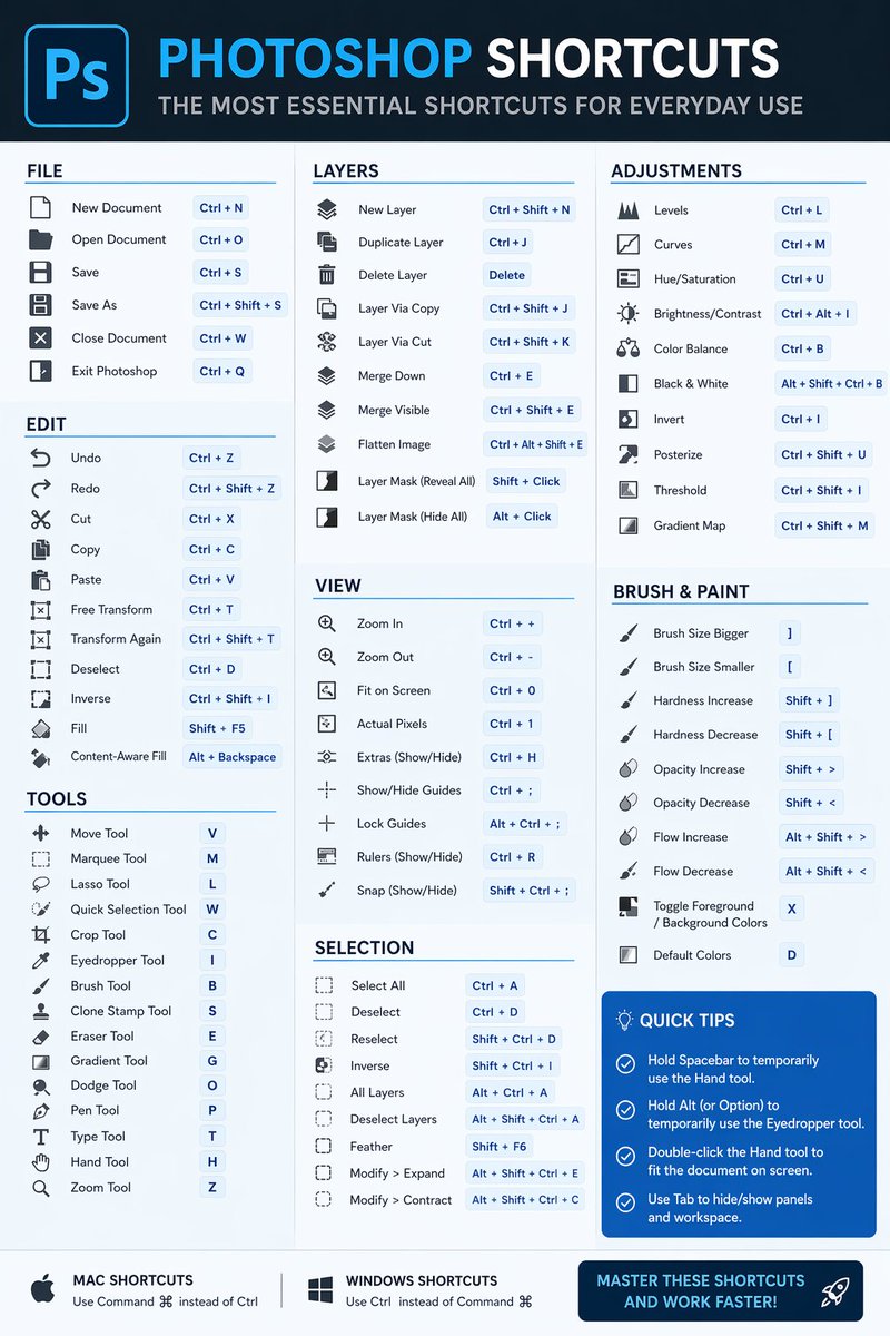 产品视觉 GPT Image 2 提示词：Software Shortcut Infographic