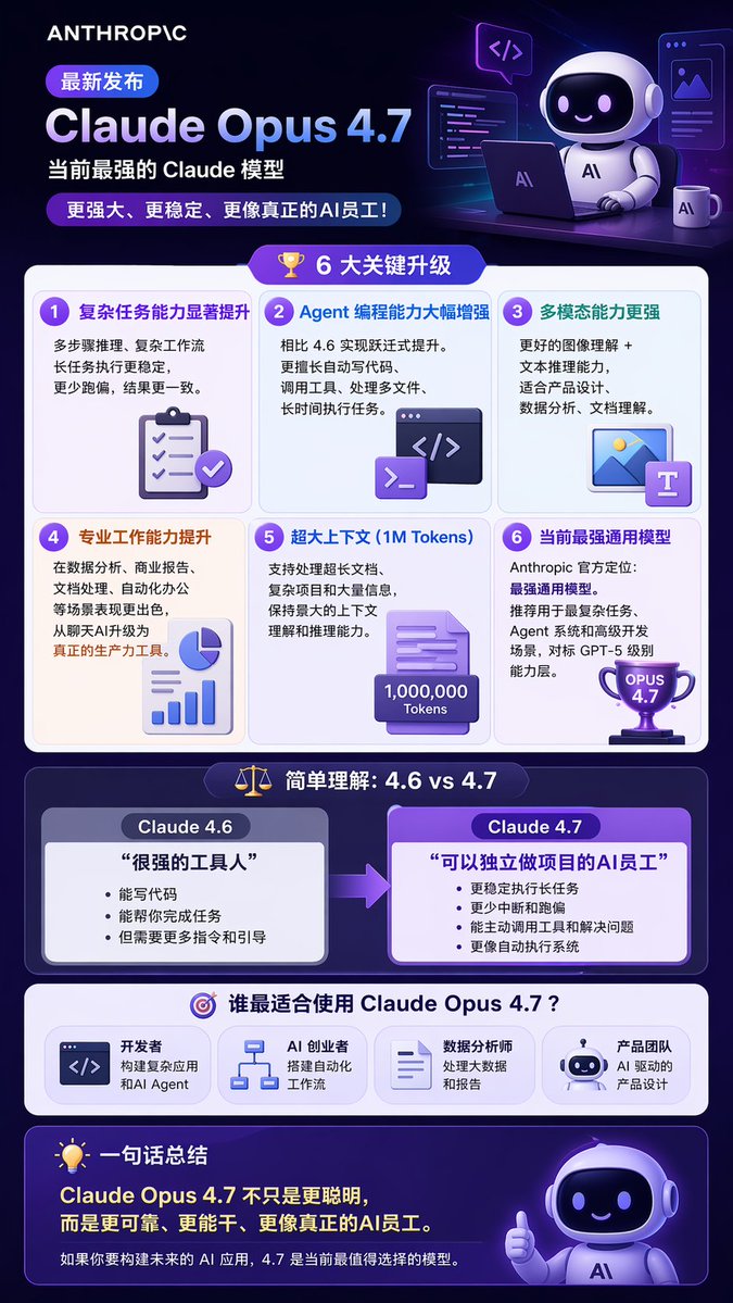 产品视觉 GPT Image 2 提示词：Tech Product Announcement Infographic
