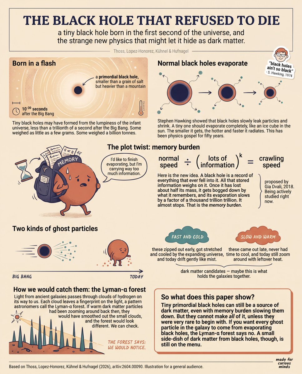 产品视觉 GPT Image 2 提示词：Teen-Friendly Black Hole Physics Infographic
