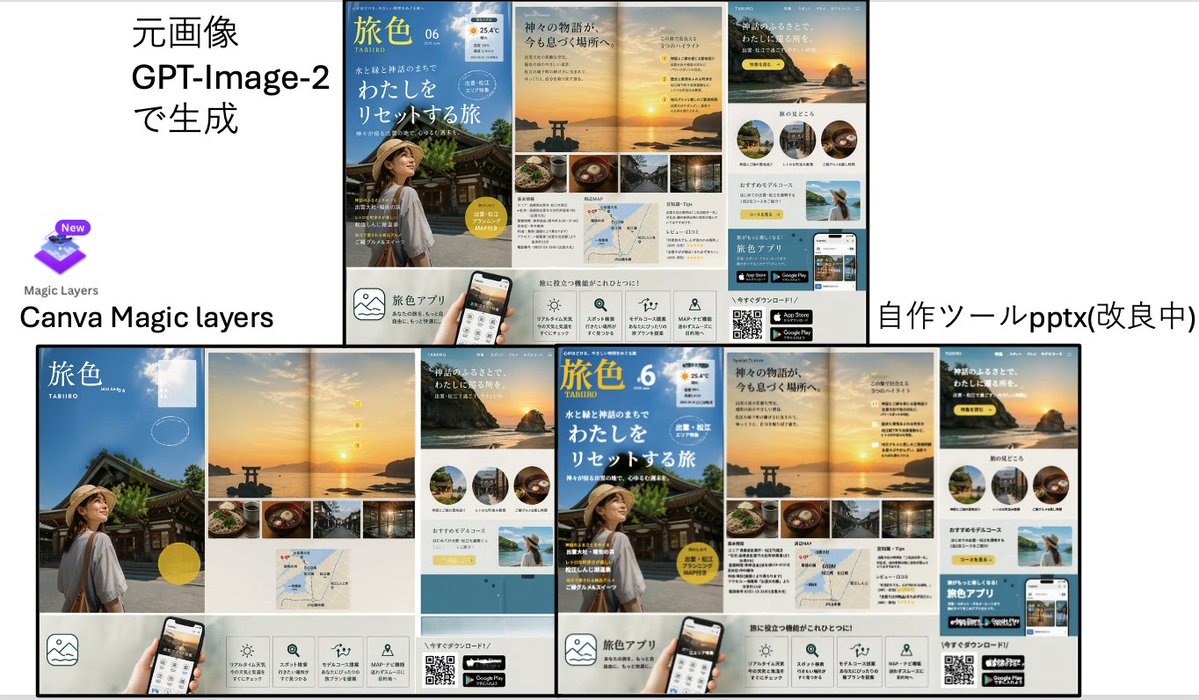 产品视觉 GPT Image 2 提示词：Travel Ad Conversion Comparison Slide