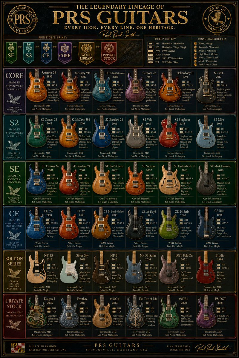 产品视觉 GPT Image 2 提示词：Vintage PRS Guitar Lineage Poster