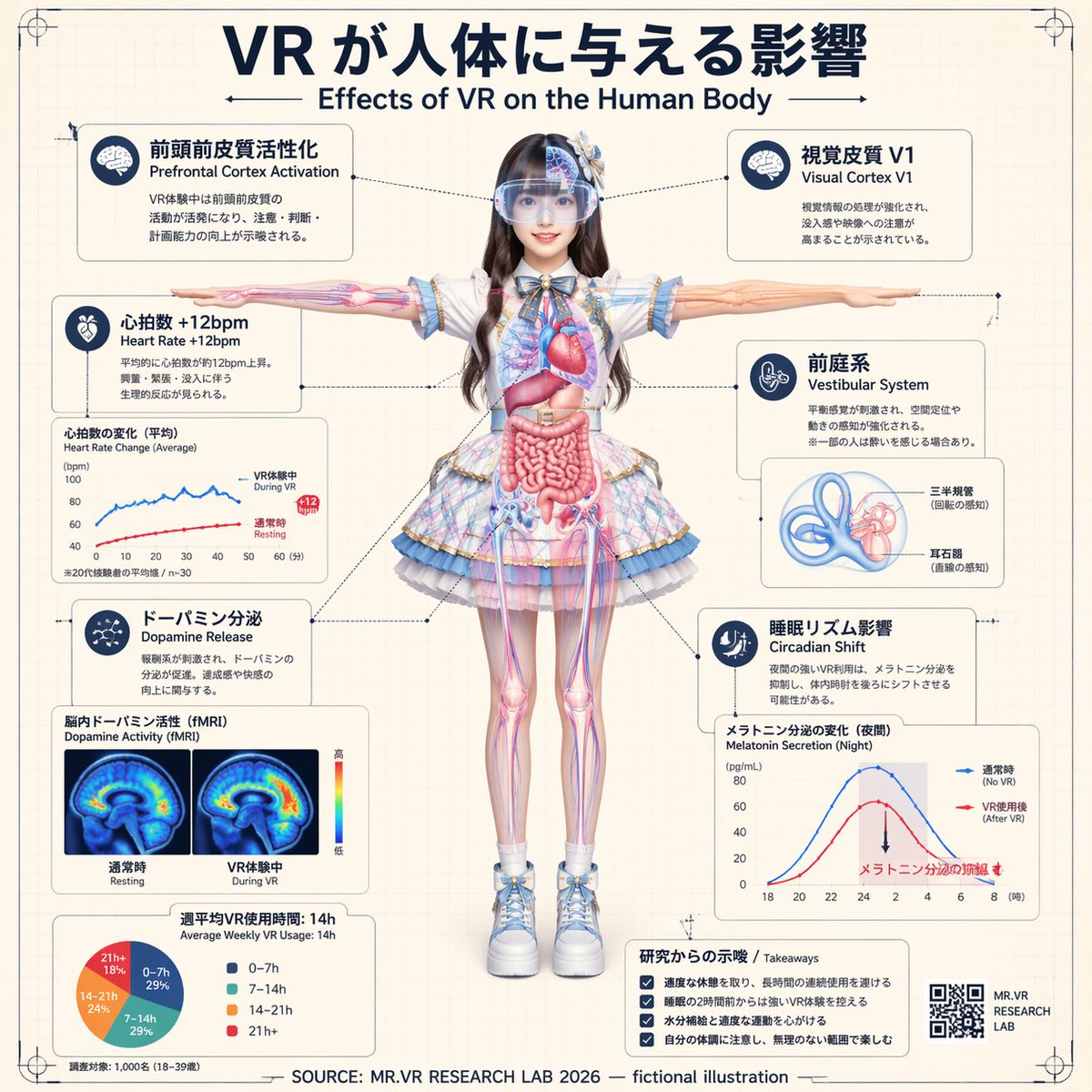 产品视觉 GPT Image 2 提示词：VR Effects on the Human Body Infographic
