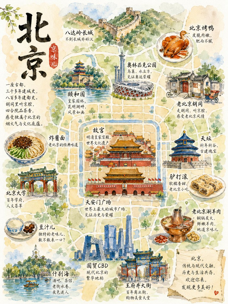 产品视觉 GPT Image 2 提示词：Watercolor Beijing Travel Map Poster