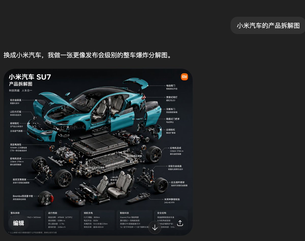 产品视觉 GPT Image 2 提示词：Xiaomi SU7 Exploded View Chat Screenshot